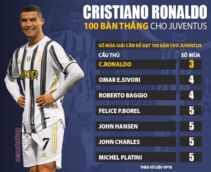 Cristiano Ronaldo là ai